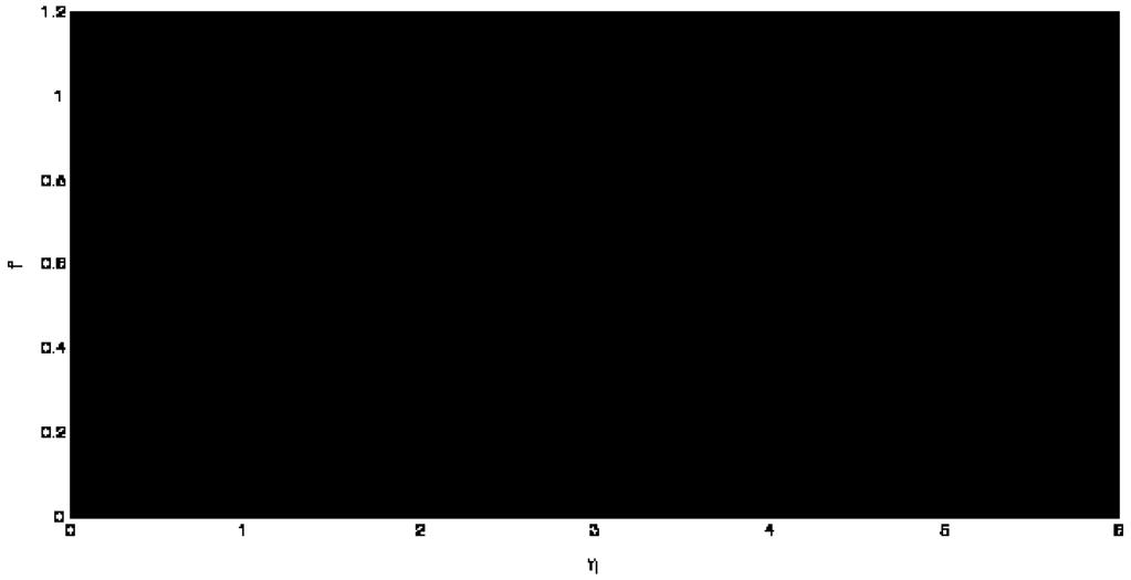 32 R.N. Jat, et. al. Table 2. Numerical values for various values of parameters M and S when K=1, Pr=0.7, Ec=0.2, B=0.1 M S= -1 S= -0.5 S=0 S=0.5 S=1 0-0.0058 0.1092 0.2549 0.4613 0.6959 0.1-0.0147 0.