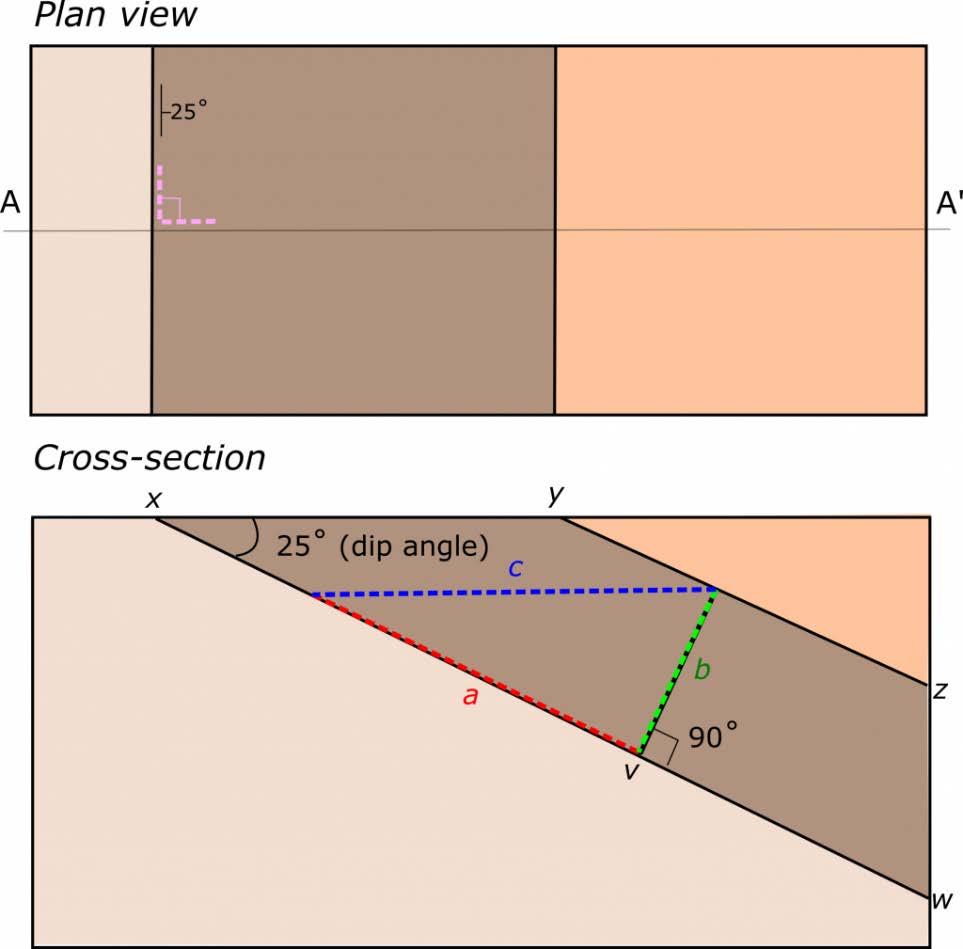exaggerated on the vertical axis) you can also directly measure the distance between the bottom of the bed and the top of the bed using a ruler and the scale of the cross-section to get the true