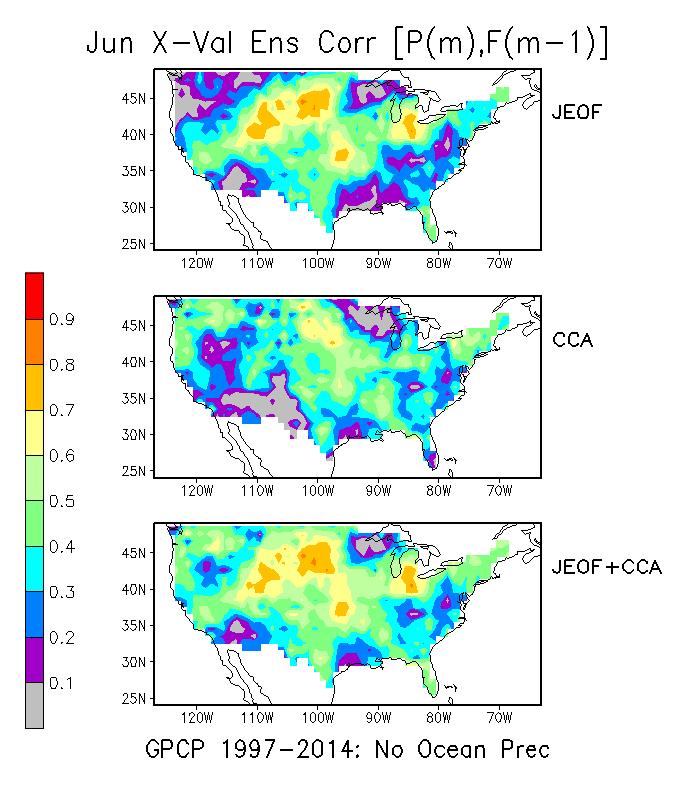 Cross-Validation Precipitation Anomaly Correlation: June, no oceanic precipitation JEOF and CCA skill patterns similar,