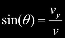 Vector Components v y v θ v x A vector that makes an