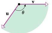 the plane of the vectors until it coincides with the other.
