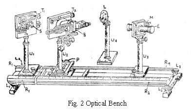 The optical bench employed for biprism work is shown in Fig. 2. It consists of two long horizontal steel rails, R 1 R 2 and R 3 R 4, placed at a fixed distance apart.