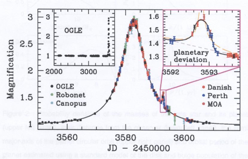 Third microlensing extrasolar planet OGLE-2005-BLG- 390Lb t E =11.