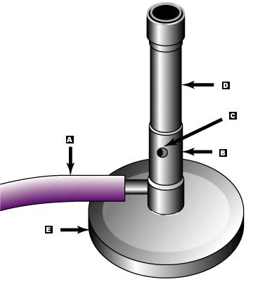 Draw and label the Bunsen Burner Part of the Bunsen Burner Function A. Gas hose To allow gas to enter the burner B.