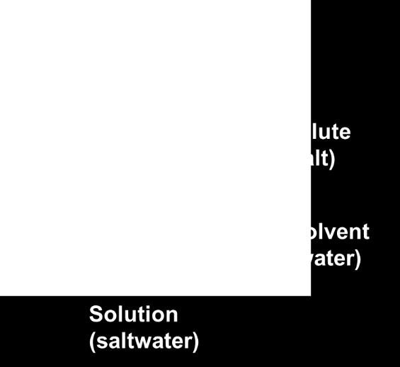 A solvent is a substance such as water that is able to dissolve a solute.