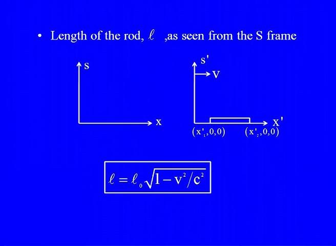 Of course so, so that the result that we got so if you see the length of this object is rod from S frame okay, remember that the rod is at rest in the S prime frame which is moving with a certain