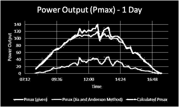 V. CALCULATION OF FILL FACTOR AND MAX IMUM POWER POINT P MAX A.