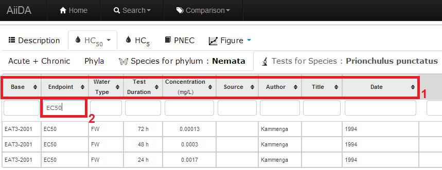 You then just need to click on one of these species (see 1 figure 4.4) 
