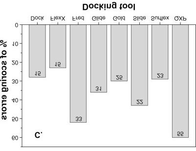 Structural based design: Docking Comparison of some of the