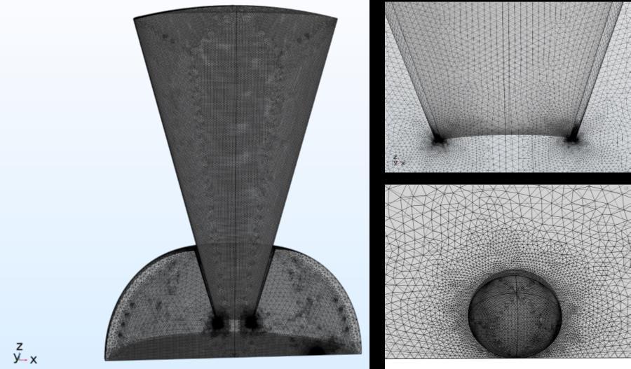 Meshing The domain of simulation was discretized by a mesh.