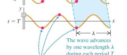 wave moves