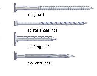 Use the given data in the chart about the length of different nails for problems #51-53. Nail Type By Letter Length (inches) F 1.241 G 1.236 H 1.274 J 0.944 K 0.942 51.