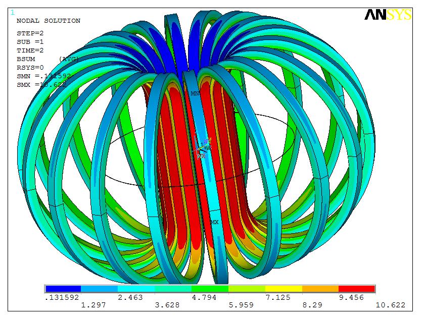 TF Design (3/5) Analysis of TF: If the turn current is 53 ka, the magnetic field in the plasma central is 4.5 T, the maximum magnetic field is 10.6 T. If the turn current is up to 62.