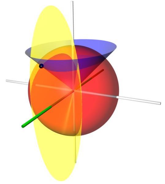 Figure 1 Graphical representation of conical coordinates. Courtesy of Wikipedia Commons.