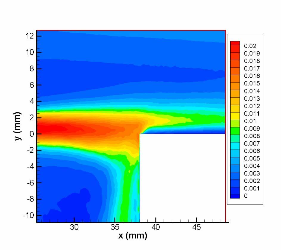Reynolds Stress Distributions u U e v U e 0.06 0.0 uv U e Flow Field of View H=30.0 mm L=38.