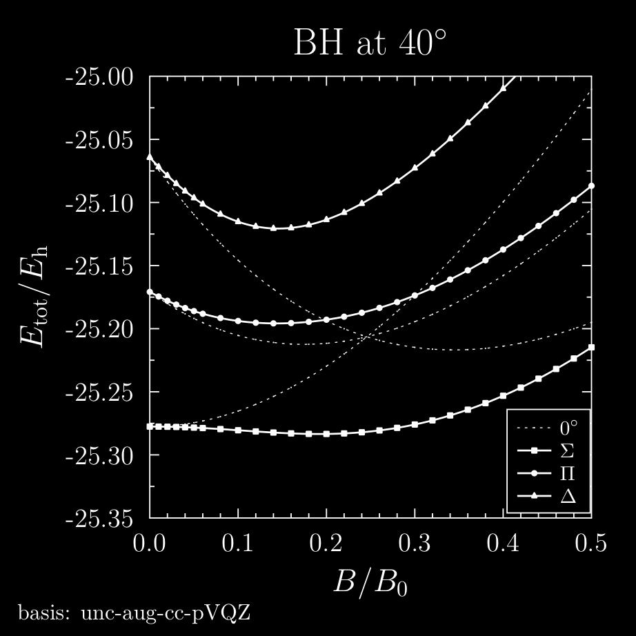Emergence of paramagnetism in BH Helgaker (Hylleraas Centre,
