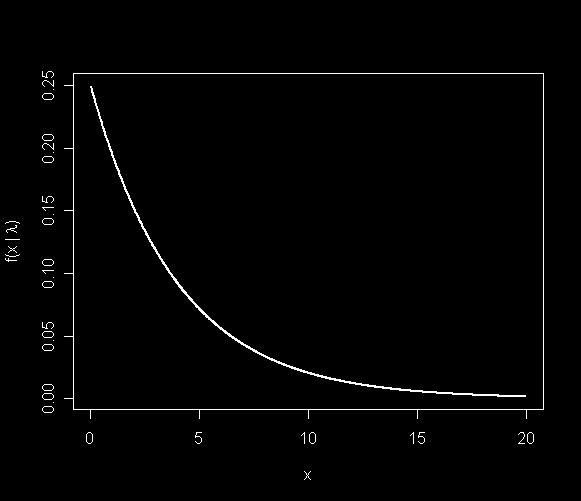 Exponential Distribution Def: A continuous RV X