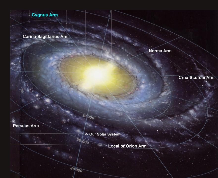 The Milky Way is a part of a group of galaxies called the Local Group. 2.