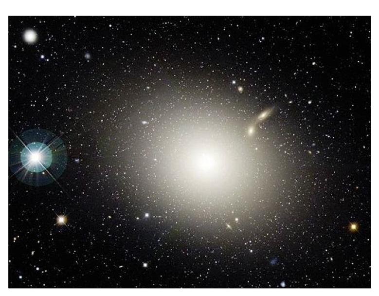body. 1. Most galaxies are grouped together close to one another 2.