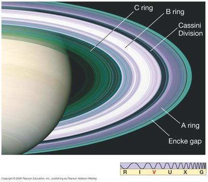 12.4 Saturn s Spectacular Ring