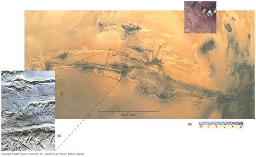 10.4 The Martian Surface Valles Marineris: Huge canyon, created by crustal forces