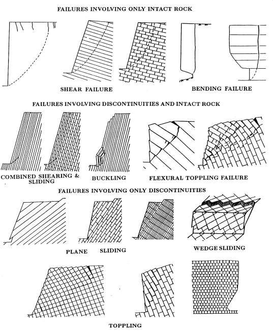 9) Slope Stability