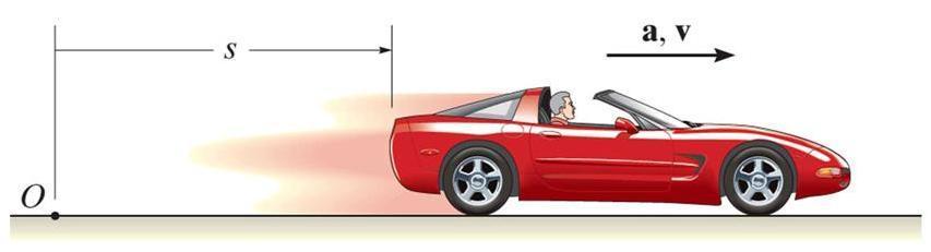 APPLICATIONS (cntinued) A sprts car travels alng a straight rad. Can we treat the car as a particle?