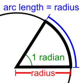 SI basic and derived Units 1. Mass: kilogram (kg) 2. Length: meter (m) 3. Time: second (s) 4. Plane angle: radian (rad; 360 0 = 2p) 5. Speed: length / time (m/s) 6.
