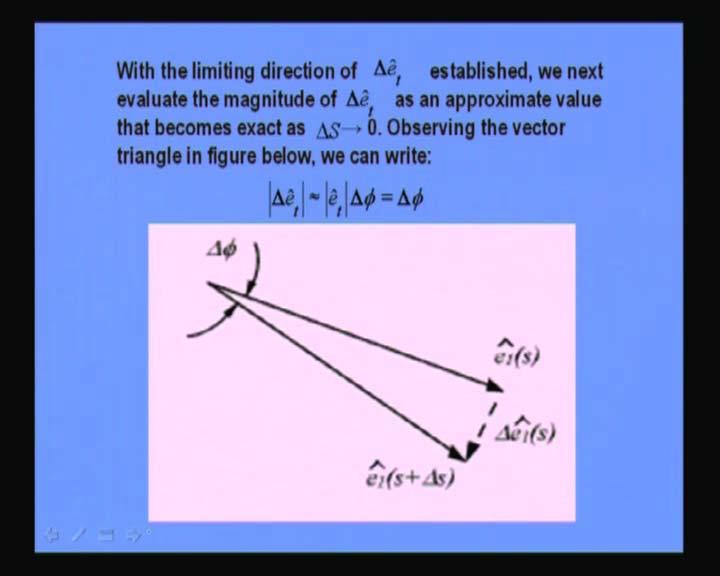 (Refer Slide Time: 20:26) The unit vector collinear with limiting vector delta e, e t is denoted as e n and is called the principle normal vector - this is shown in the figure