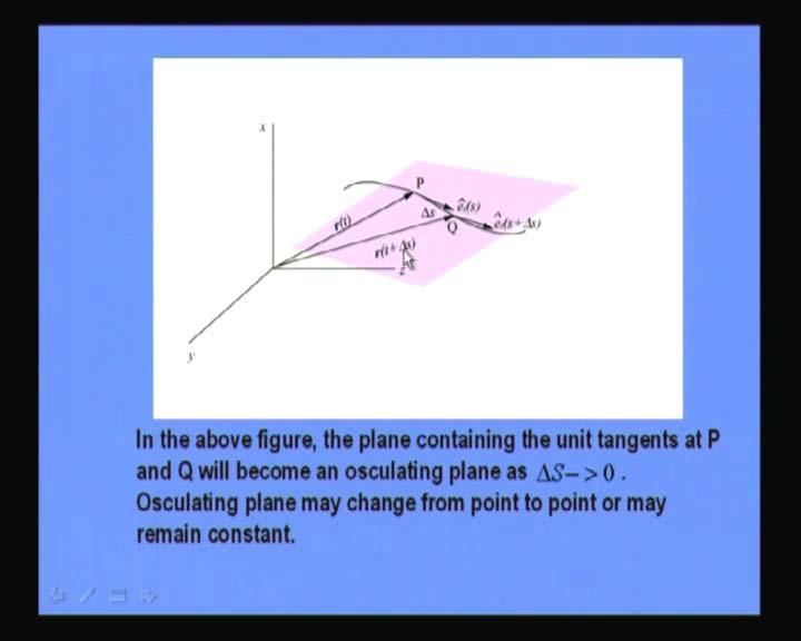 (Refer Slide Time: 11:13) In this figure, at point P a tangent has been drawn that is called ets. This is the situation at time rt.