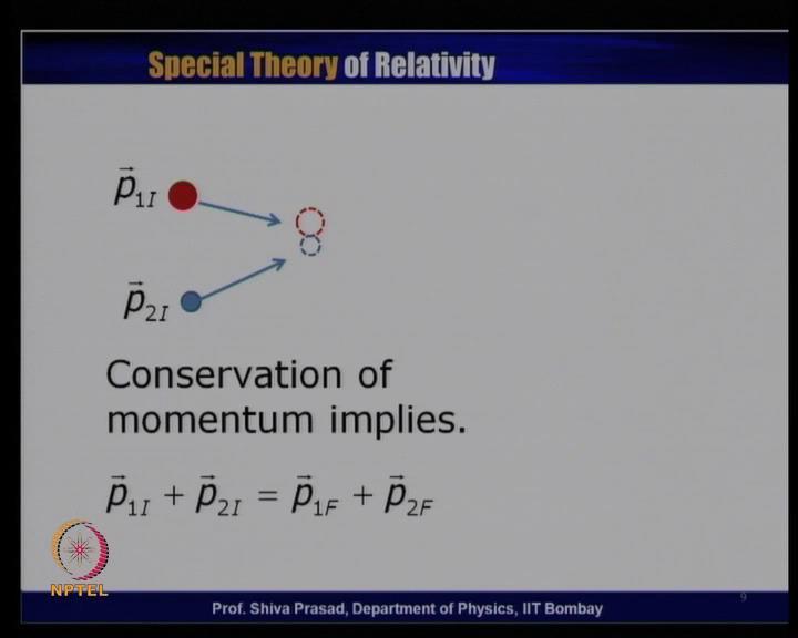 (Refer Slide Time: 09:51) What is conservation of momentum?