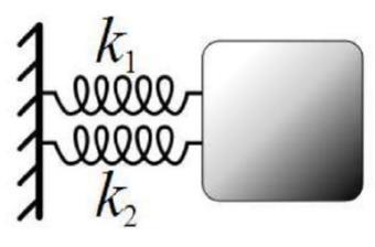 eq k i i=1 Spring constant: k eq