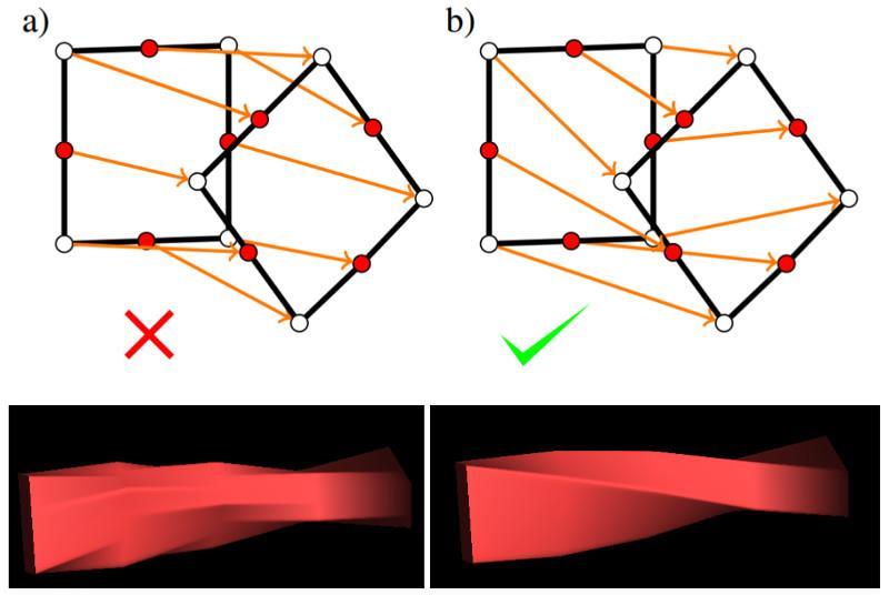 Superquadric Streamtubes: Connectivity Given square