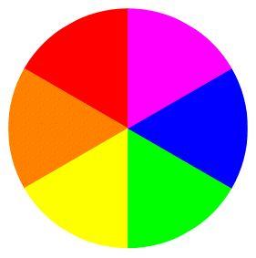 OpenStax-CNX module: m15131 4 Figure 1 Complementary colors can be determined using an artist's color wheel. The wheel shows the colors of the visible spectrum, from red to violet.