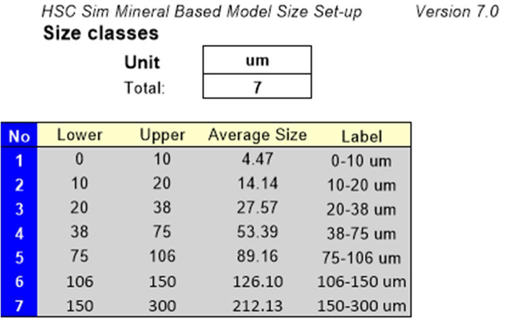 The following columns are used: No incremental number of the size class Lower lower limit of the size class Upper upper limit of the size class Average size average size