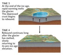 plumb Isostasy In order for continents to be