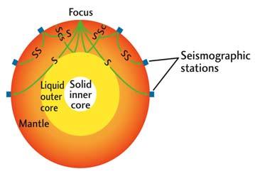 Seismic Tomography Uses