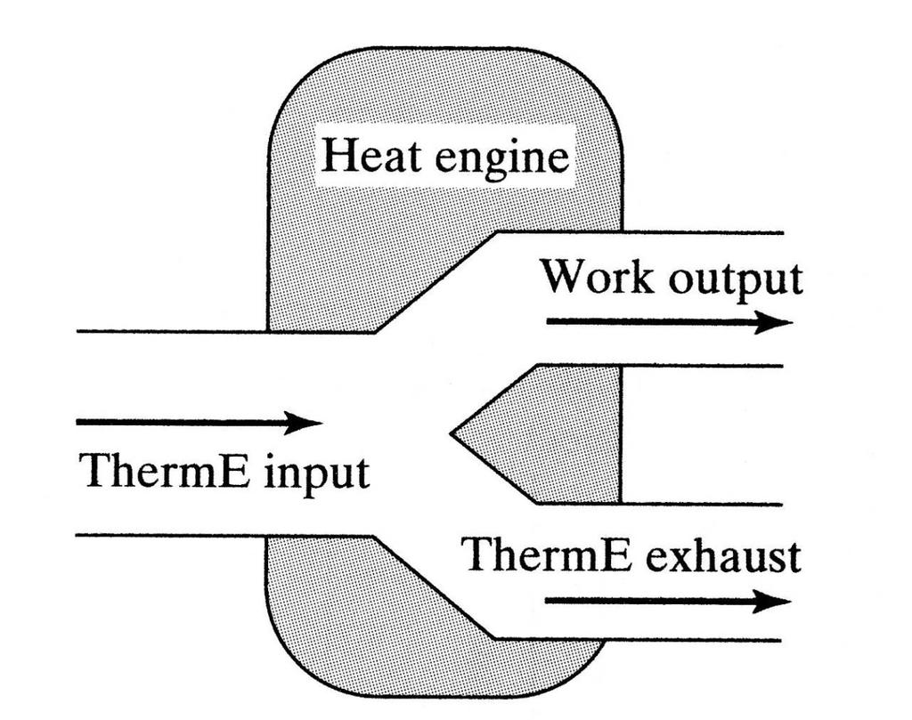 Energy Flow Diagram Engine Hot Gas Picture