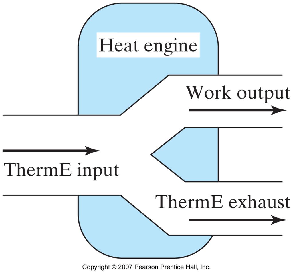 Heat Engine Energy Flow Nature simply does NOT allow us to convert ALL the input