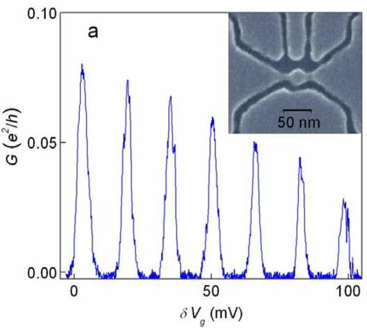 CB oscillations in the low-conductance region - Coulomb diamonds E
