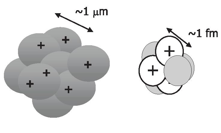 Colloids & nucleons [J. Groenewold & WKK. J. Phys. Chem. B 105, 11702 (2001); J. Phys.: Condens.