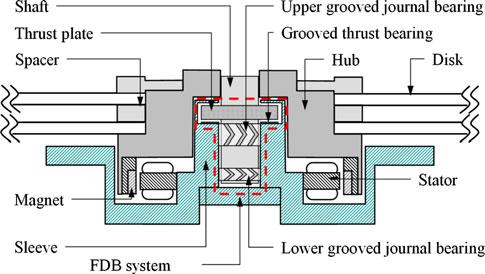 1 Mechanical structure of the disk-spindle system of a HDD three-wave journal bearing.