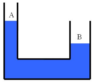 Figure 6 a ( ) ( ) ( ) t (1)