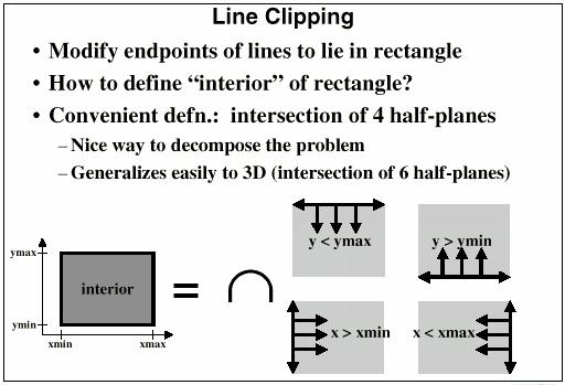 Clipping lines Clipping algorithm that clips off