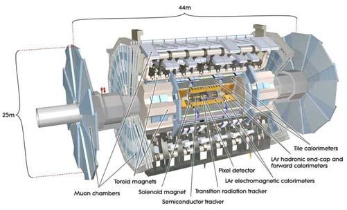 Figure 1: The ATLAS detector. for all the subsystems. In Table 1 a detailed account of the fraction of good data usable for analysis for the different subsystems is given.