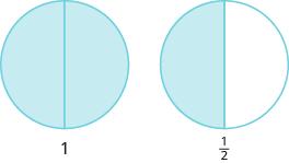 10 Chapter 1 Review of Fractions Example 1.4 Use fraction circles to make wholes using the following pieces: a. 3 halves b. 8 fifths c. 7 thirds a. 3 halves make 1 whole with 1 half left over. b. 8 fifths make 1 whole with 3 fifths left over.