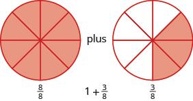 12 Chapter 1 Review of Fractions Example 1.6 Draw a figure to model 11 8. The denominator of the improper fraction is 8. Draw a circle divided into eight pieces and shade all of them.
