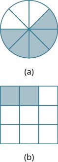 Chapter 1 Review of Fractions 7 We need to ask two questions. First, how many equal parts are there? This will be the denominator. Second, of these equal parts, how many are shaded?