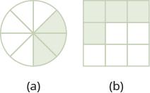 Therefore, the fraction of the circle that is shaded is 5 8. (b) How many equal parts are there? How many are shaded? There are nine equal parts. Two parts are shaded.