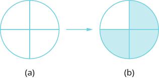 8 Chapter 1 Review of Fractions The denominator is 4, so we divide the circle into four equal parts a. The numerator is 3, so we shade three of the four parts b. 3 4 of the circle is shaded. 1.2 Try It Shade 6 8 of a circle.